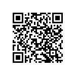 RNCF0603BKE20K5 QRCode